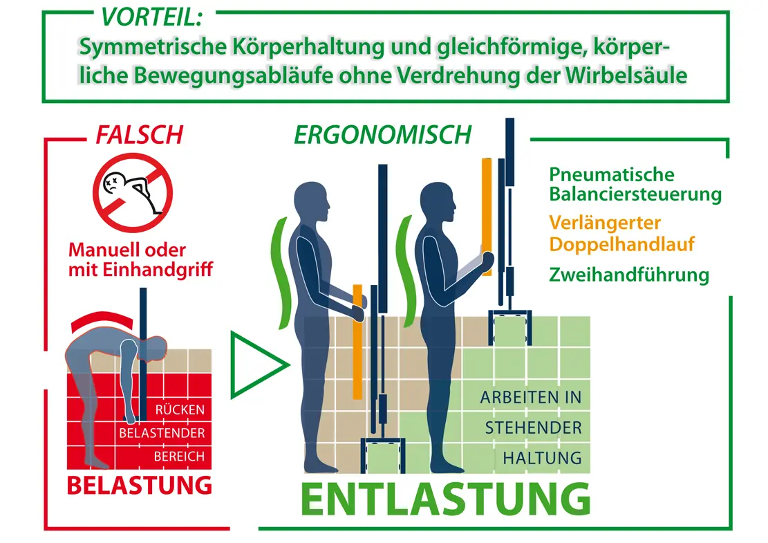 Ergonomie Seite 5 der STR&Ouml;DTER Lastenratschl&auml;ge